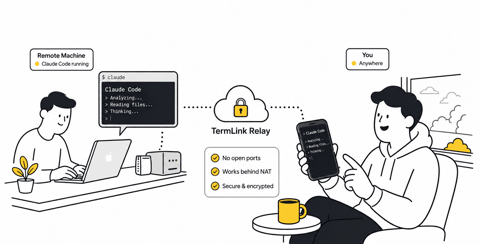 A coding agent running on a remote machine, relayed through TermLink, being read and answered on a phone somewhere else